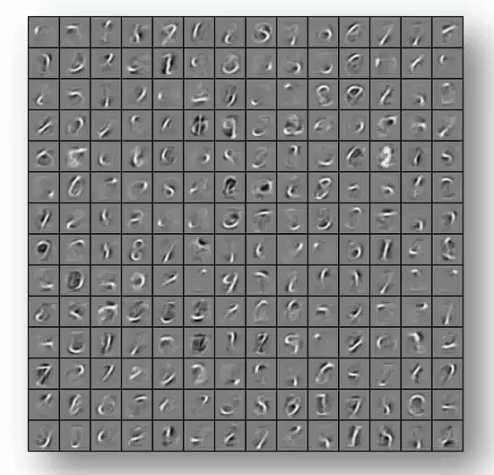 Deep Learning Tutorial - Sparse Autoencoder